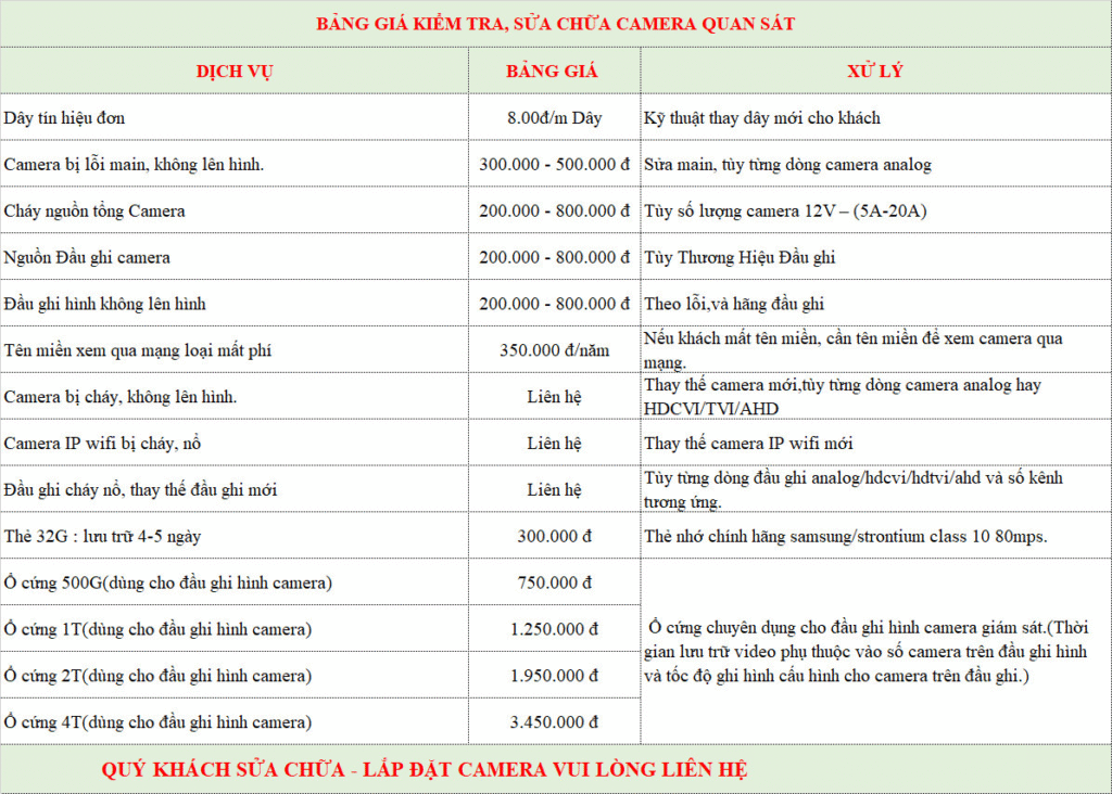 sửa chữa camera tại Tphcm